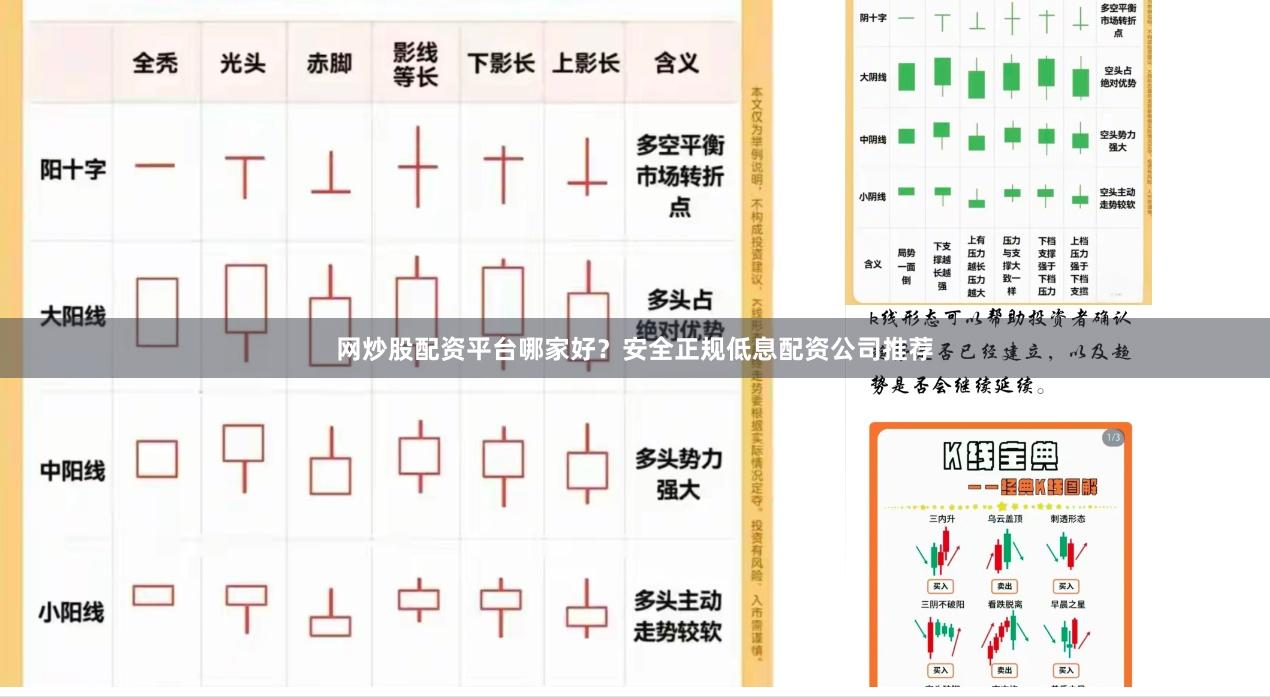网炒股配资平台哪家好？安全正规低息配资公司推荐
