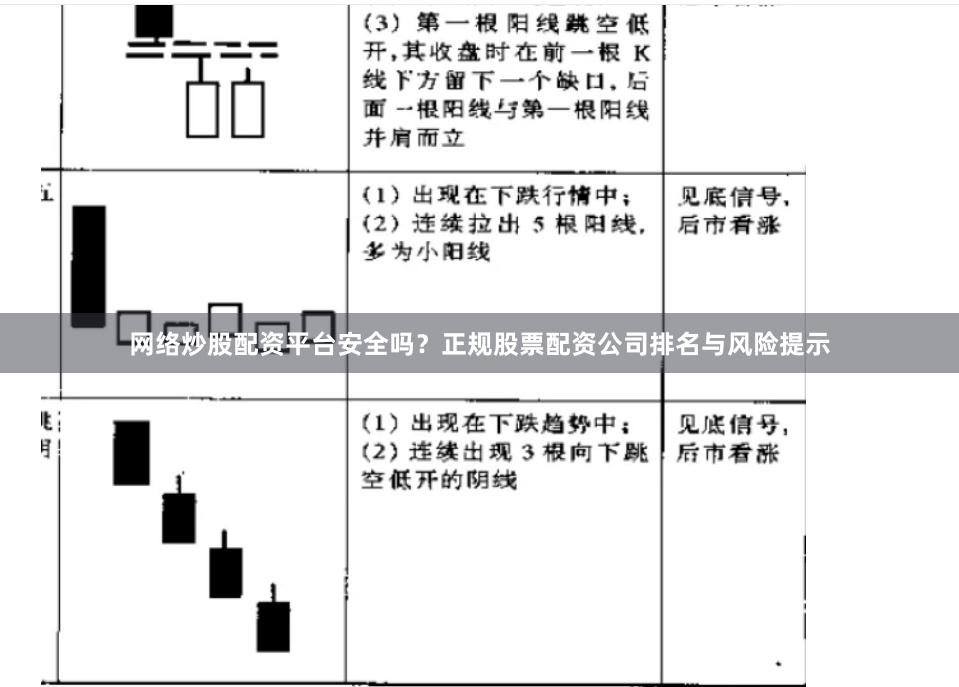 网络炒股配资平台安全吗？正规股票配资公司排名与风险提示